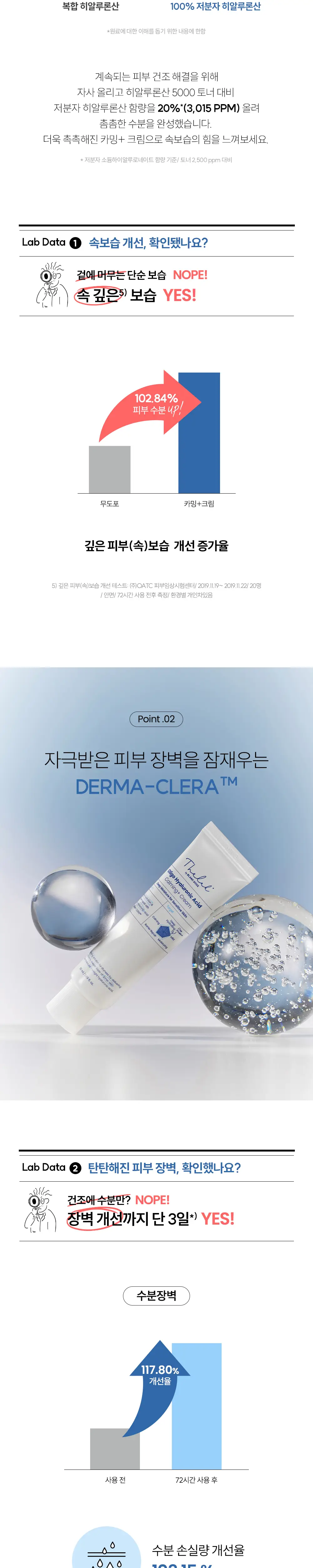 [장벽UP] 더랩바이블랑두 저분자 히알루론산 카밍+ 크림 80ml 대용량 기획(+20ml) 상세페이지 4